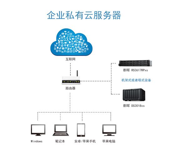如何出租云电脑服务器？一站式解决方案等你来了解！  第1张
