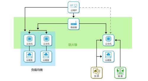 企业用云服务器租赁方案