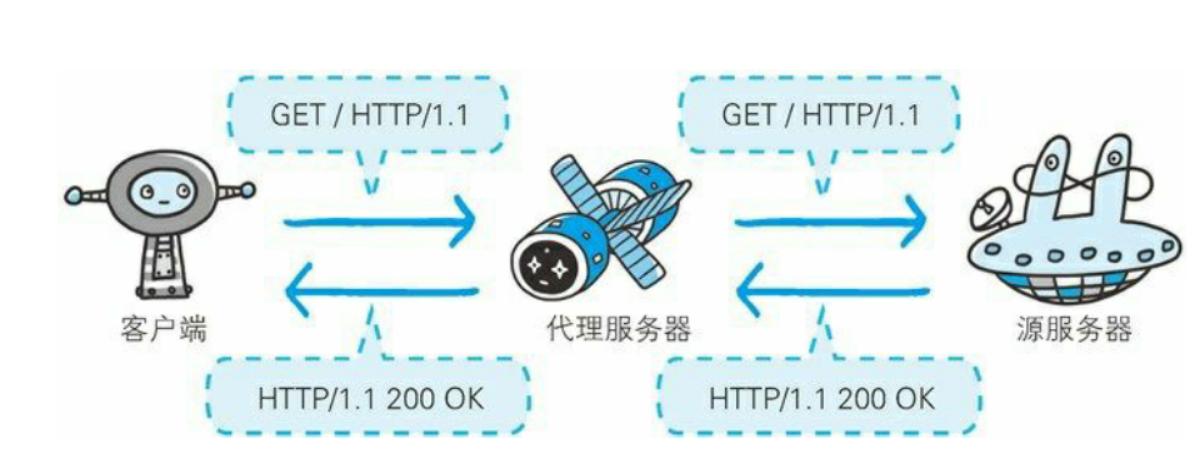 云服务器代理加盟蒲公英的简单介绍