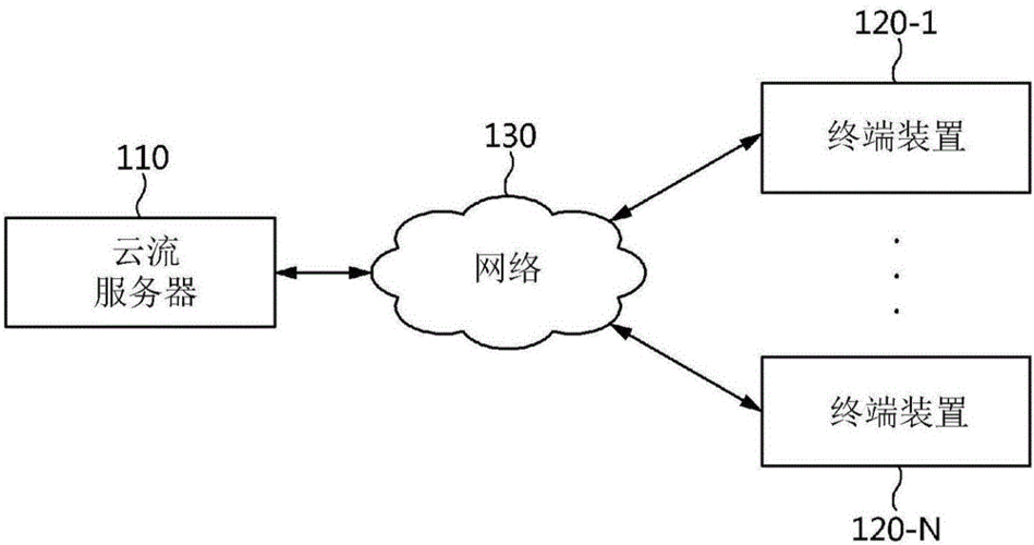怎么入侵云流服务器