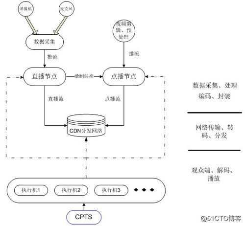 怎么入侵云流服务器