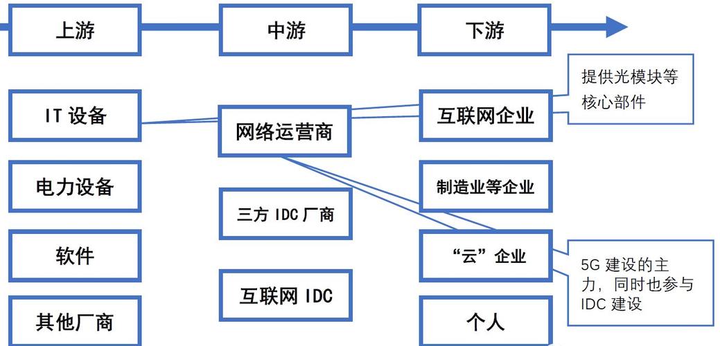 云服务器产品运营模式