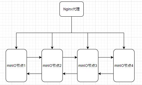 云服务器运行cad