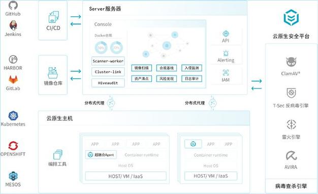 云服务器运行cad