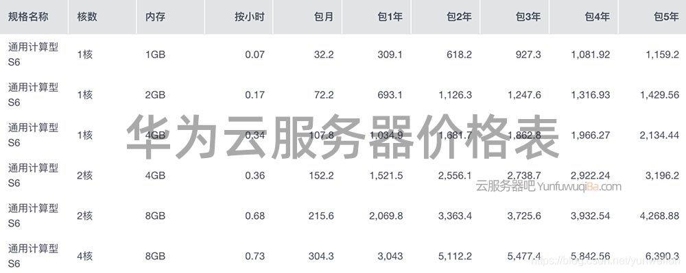云服务器及硬盘费用