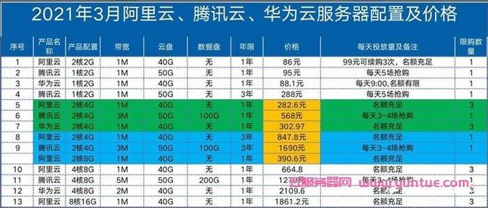 云服务器哪个公司性价比高