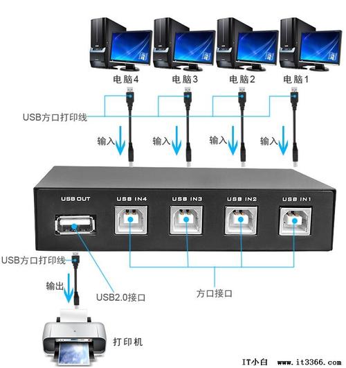 ipadpro连接腾讯云服务器