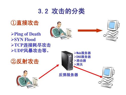 云服务器防Udp攻击