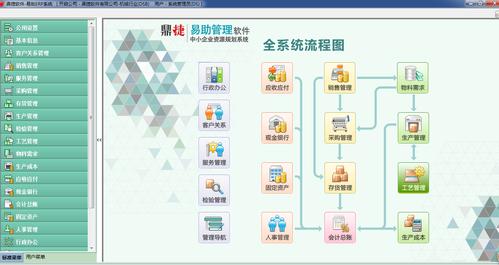 erp系统怎么放到云服务器上