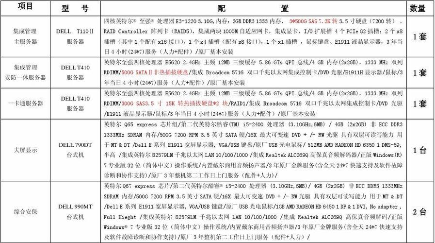 包含云服务器设备配置列表的词条