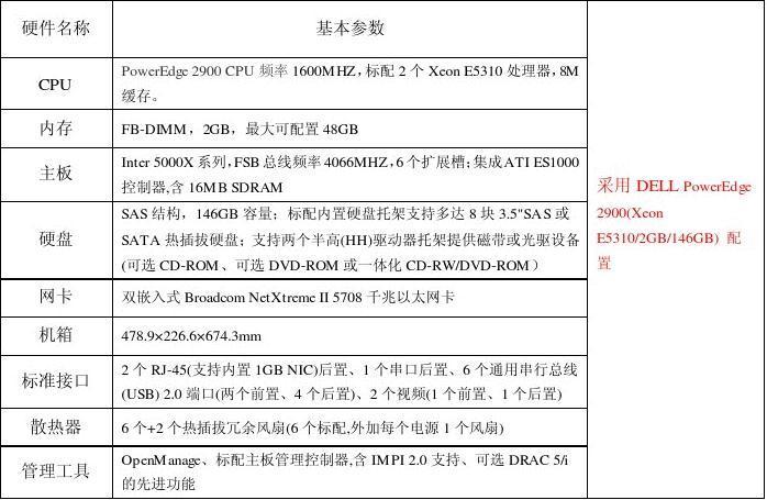 包含云服务器设备配置列表的词条