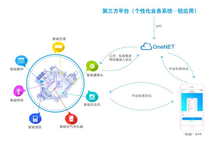 云服务器路径与软件对接
