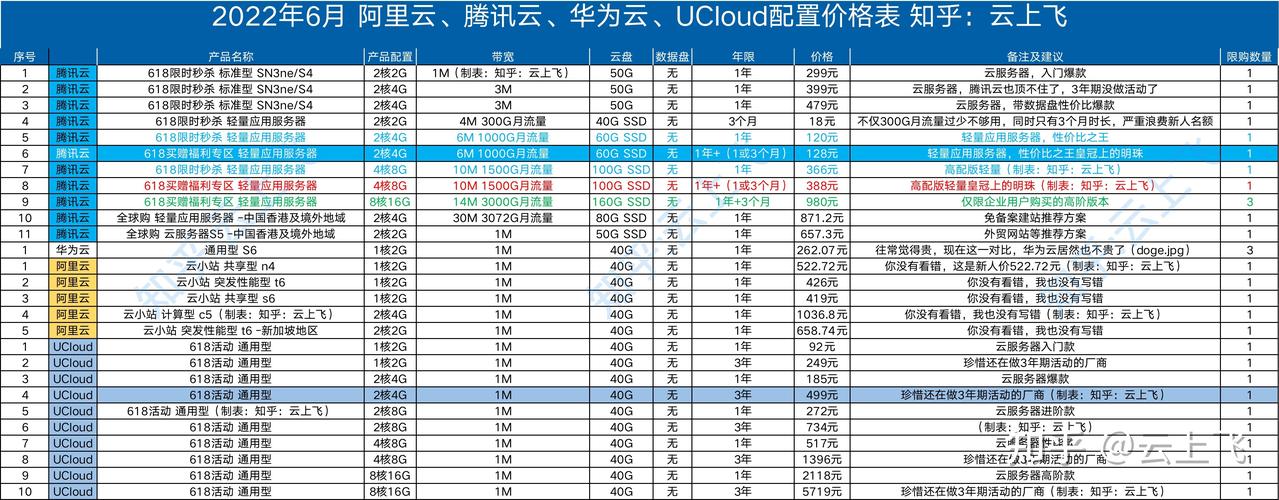 云服务器报价售价