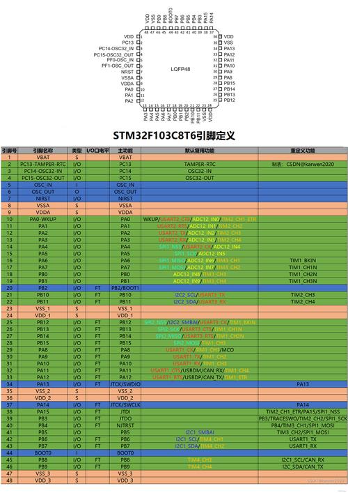 stm32F103C8T6的三种延时函数
