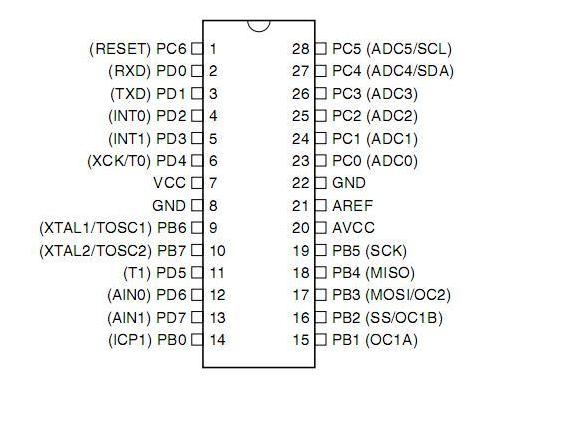 你知道什么是STC89C52RC吗?