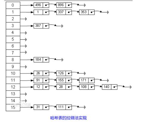 【每日算法】理论:AIGC算法相关 刷题:力扣哈希表回顾