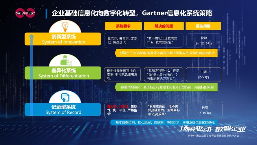 SAP以创新助力客户制胜AI时代,塑造数据驱动业务转型的未来