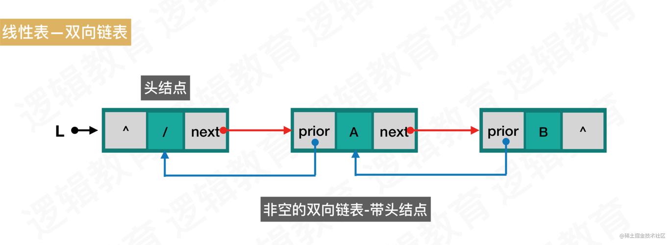 双向带头循环链表的接口函数实现