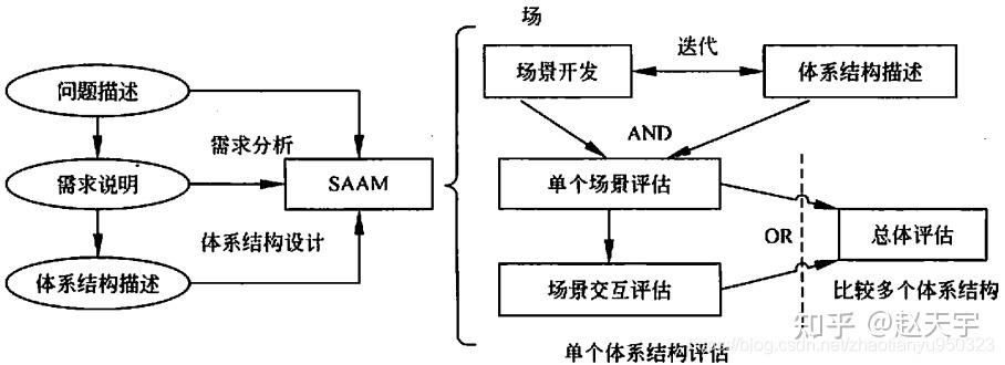 软考 - 系统架构设计师 - ETL工具