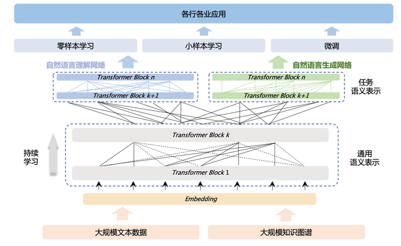大模型+知识库学习