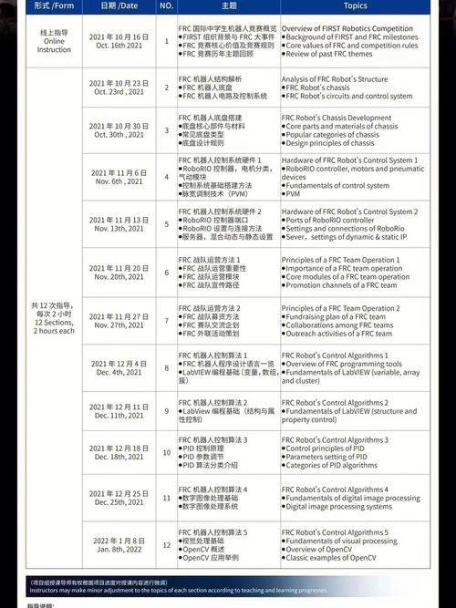 【CTF】CTF竞赛介绍以及刷题网址