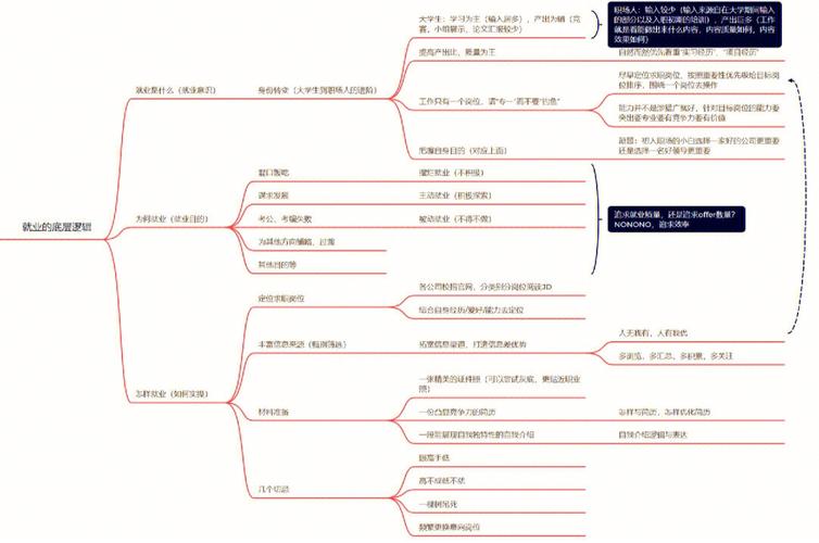 基于知识图谱的大学生就业能力评价和职位推荐系统——超详细要点总结（创作不易，还请点赞）