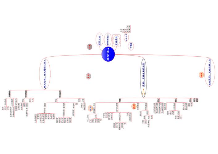 基于知识图谱的大学生就业能力评价和职位推荐系统——超详细要点总结（创作不易，还请点赞）