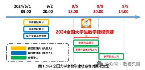 2024年(第十届)全国大学生统计建模大赛选题参考(一)