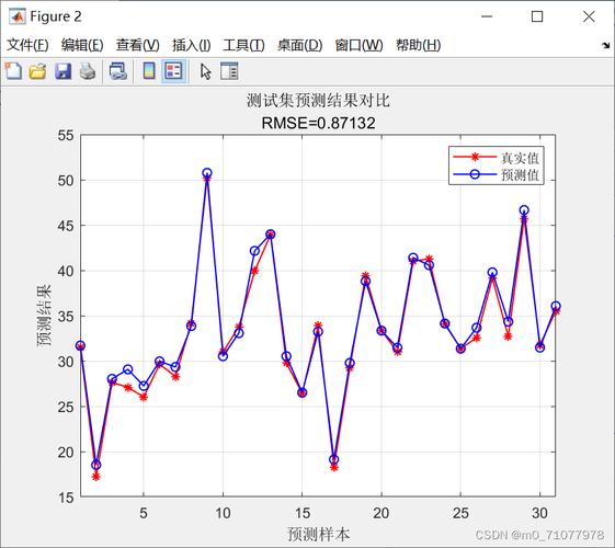 基于双向长短期神经网络BILSTM的线损率预测,基于gru的线损率预测