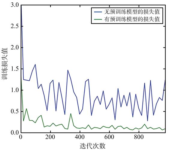基于双向长短期神经网络BILSTM的线损率预测,基于gru的线损率预测
