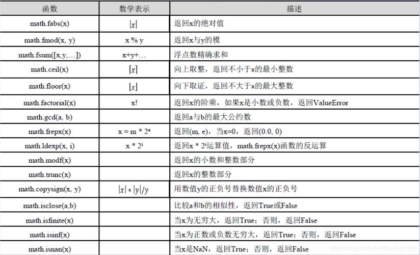 python之collections.Counter函数介绍