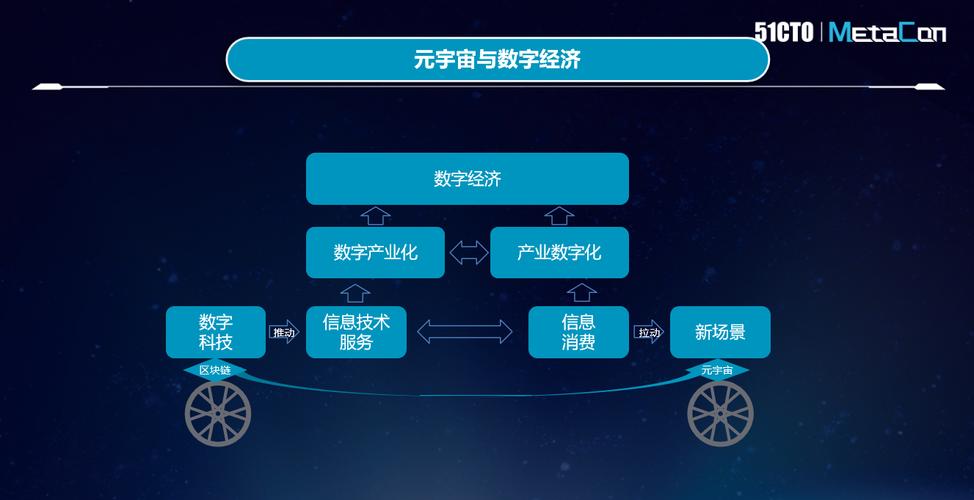 区块链、web3.0、元宇宙的基本概念