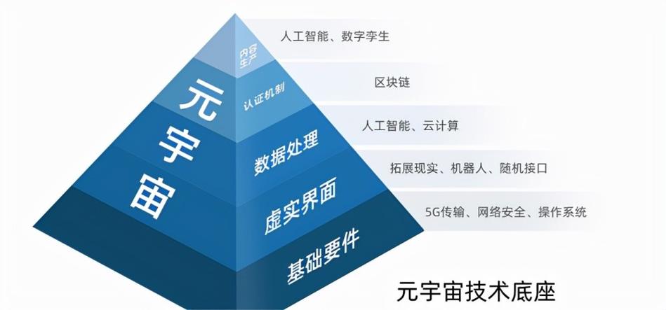 区块链、web3.0、元宇宙的基本概念