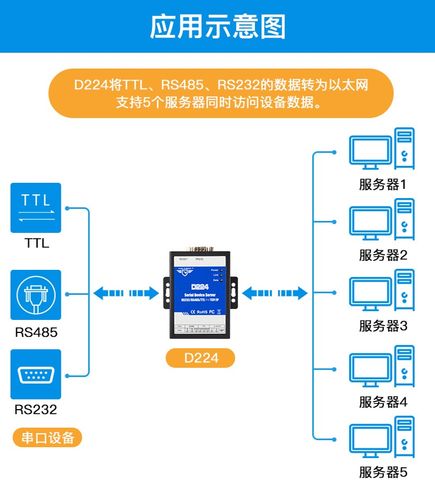 云服务器实现远程