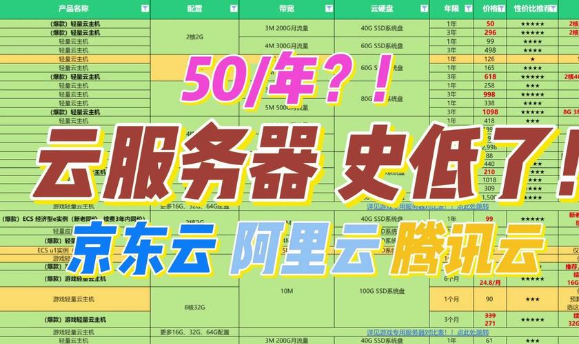 小型云服务器价格对比