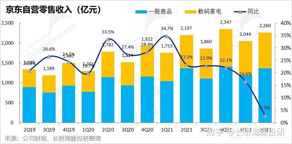 京东云服务器支出占比大吗