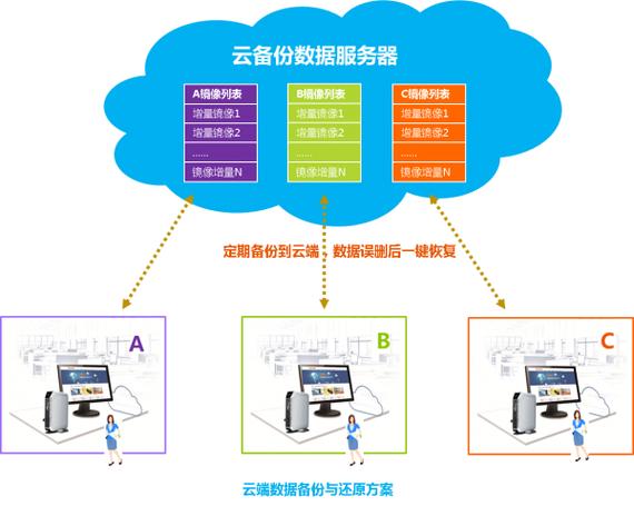 云主机可以当服务器么