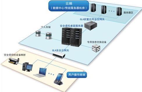 电脑云服务器在哪