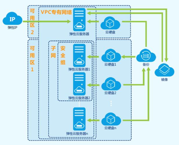 云服务器ecs安全组件