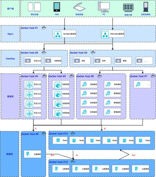 云服务器部署docker项目