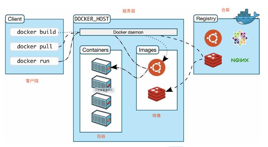 云服务器部署docker项目