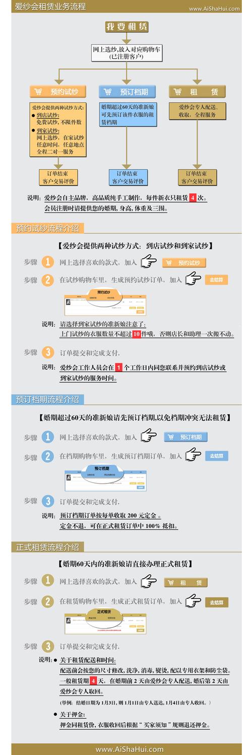 阿里云服务器如何租用