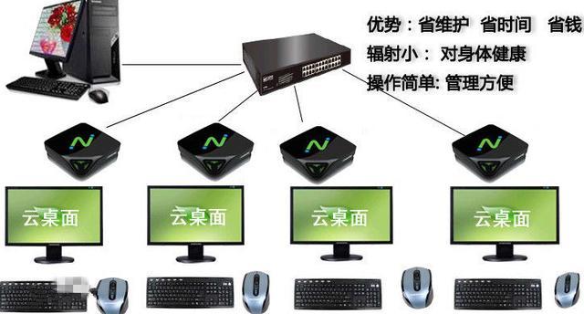 云本地和内网云服务器