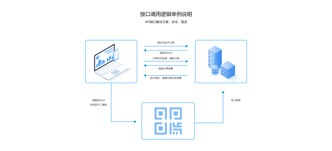小程序与云服务器api接口