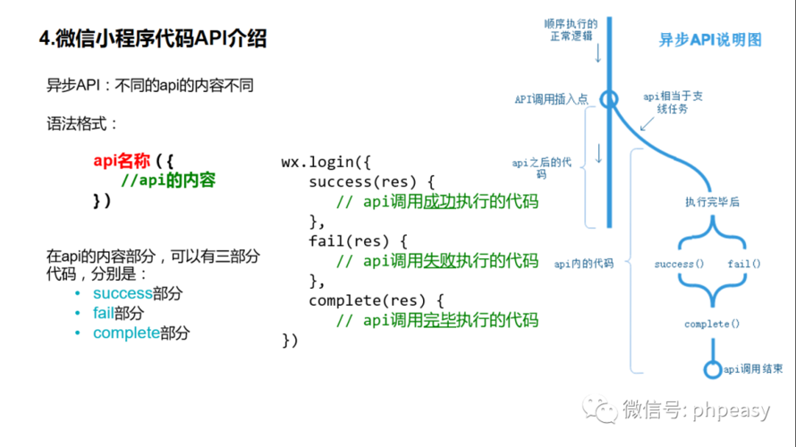 小程序与云服务器api接口