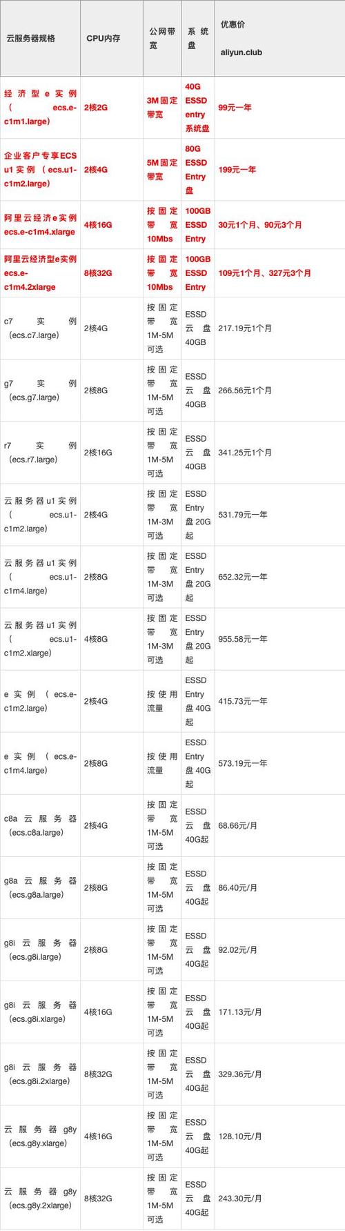 租用阿里云服务器价格表