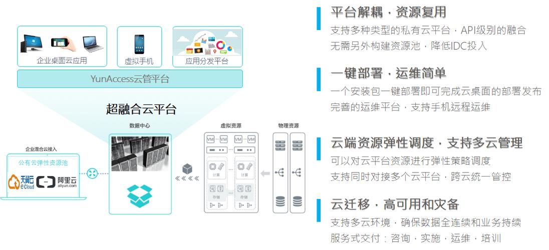 云服务器对于企业的好处
