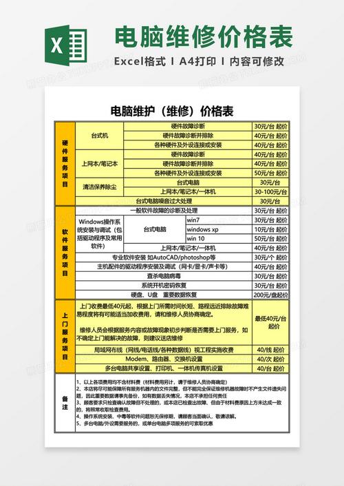 网络云服务器维护费