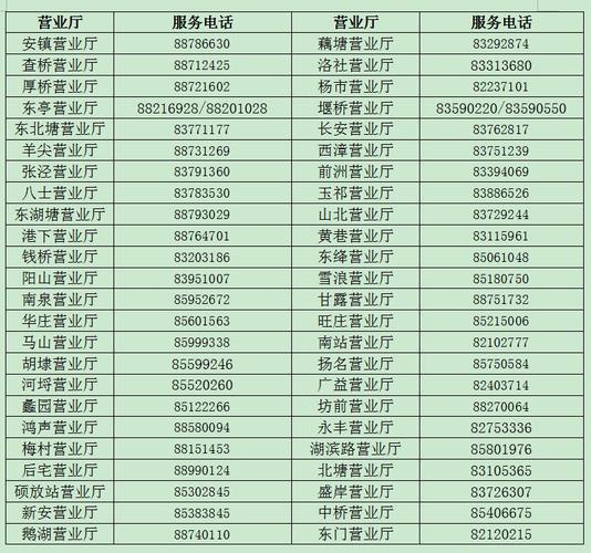 南京云服务器电话是多少
