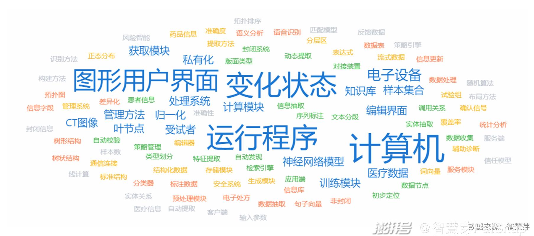 包含linux云服务器部署web项目的词条